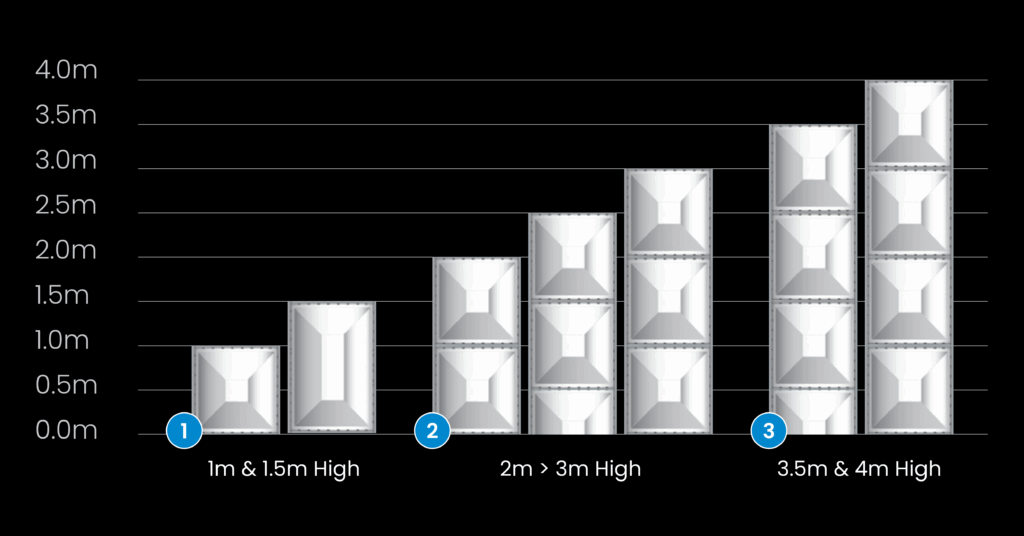 Sectional Tanks Panel Sizes & Configuration